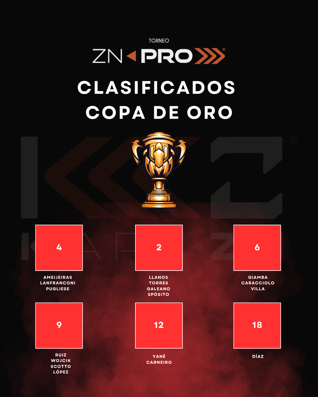 En un domingo récord, ZN PRO vivió una fiesta en el cierre del primer triangular del año